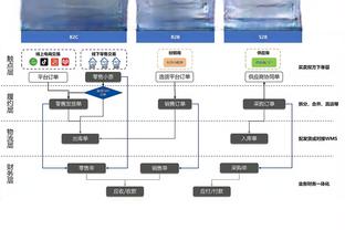 雷竞技的最佳电子竞技选手截图4